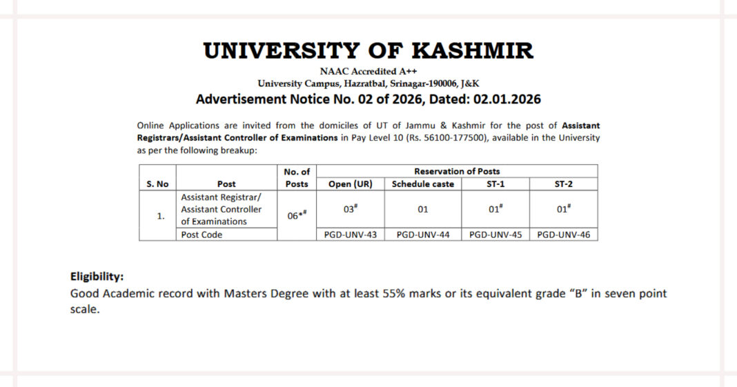 Kashmir University Recruitment 2026 for Assistant Registrar and Assistant Controller Posts