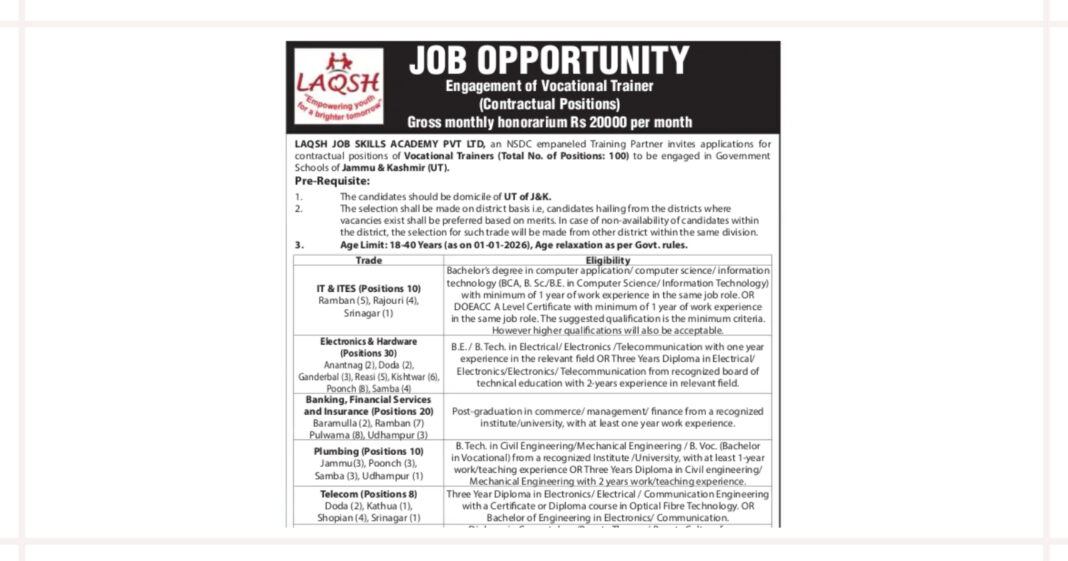 LAQSH Job Skills Academy Vocational Trainer Recruitment 2026 for 100 Contractual Posts in J&K