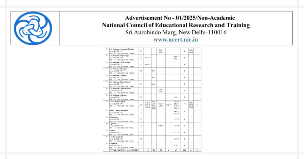 NCERT Recruitment 2026, Apply Online for 173 Posts, Last Date Extended