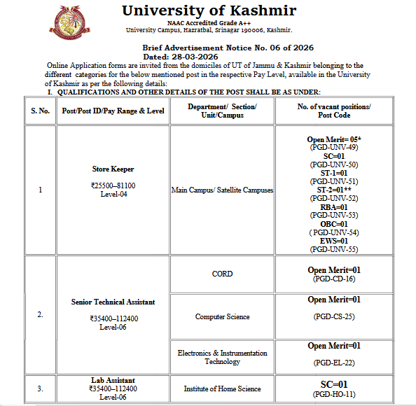 Kashmir University Non-Teaching Recruitment 2026 for Store Keeper, Senior Technical Assistant and Lab Assistant Posts Kashmir University Non-Teaching Recruitment 2026 for Store Keeper, Senior Technical Assistant and Lab Assistant Posts